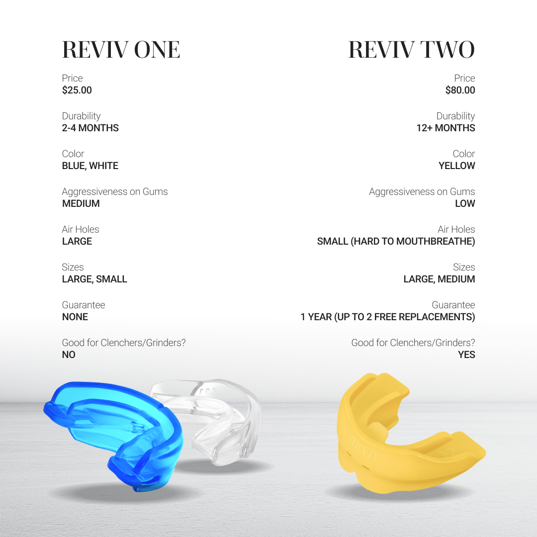R1 (RevivOne) without Support