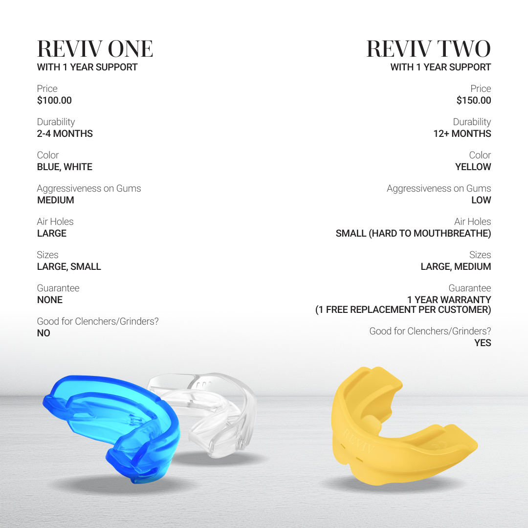 R2 (RevivTwo) without Support