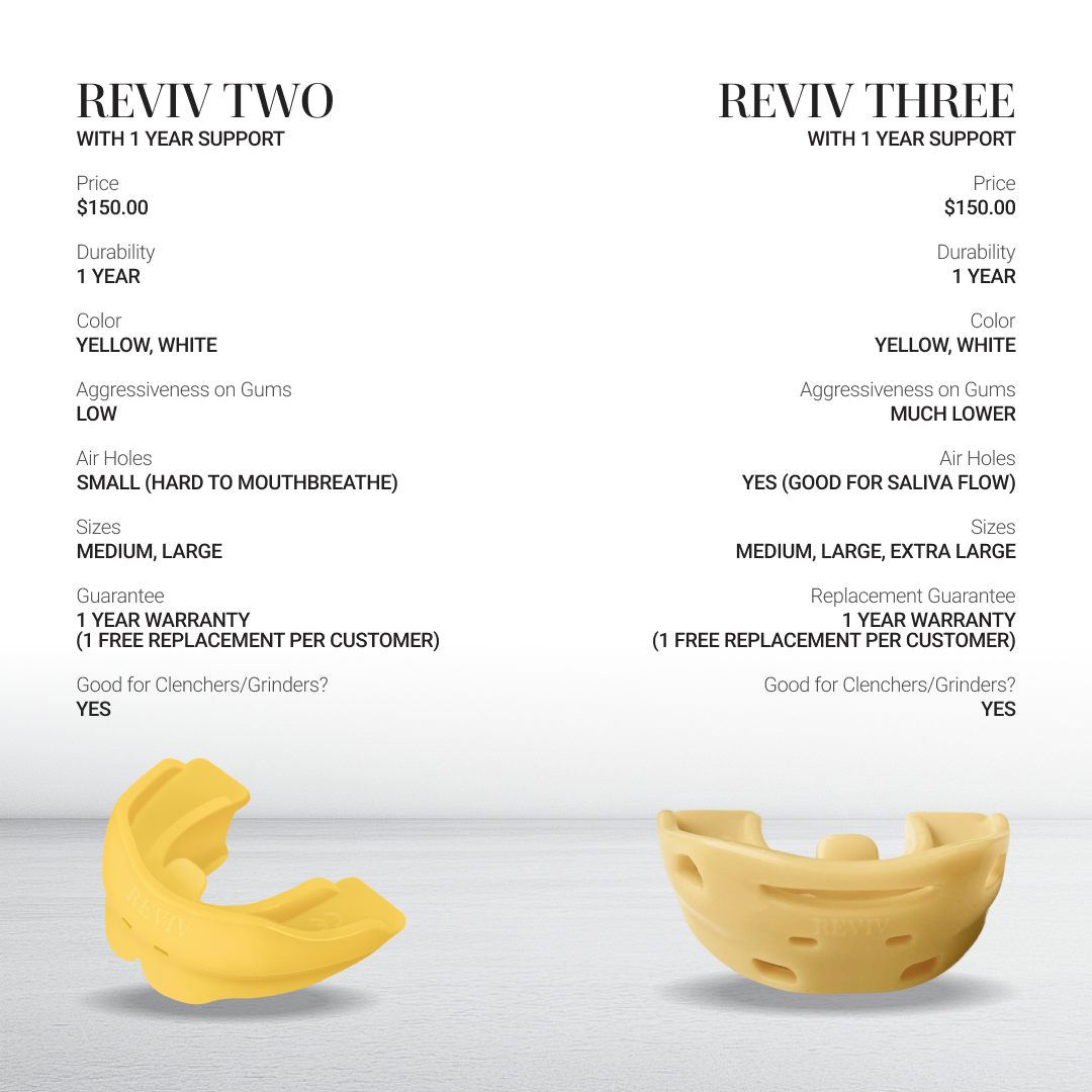 R3 (RevivThree) + Support Package